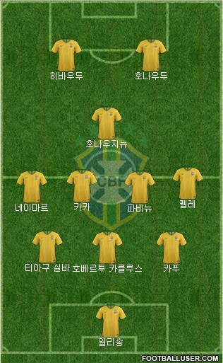 Brazil Formation 2022
