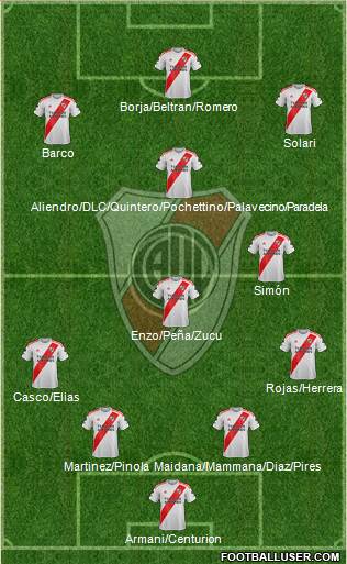 River Plate Formation 2022