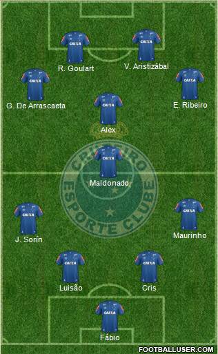 Cruzeiro EC Formation 2022