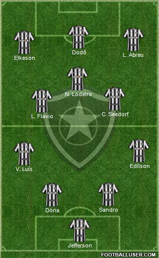 Botafogo FR Formation 2022