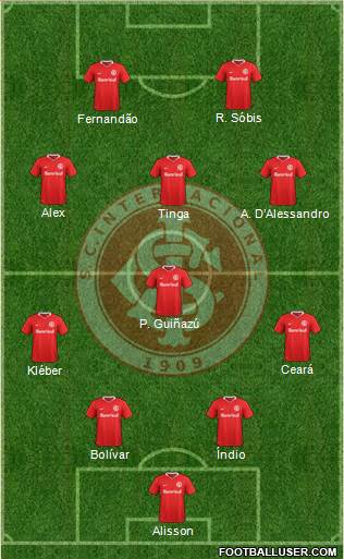 SC Internacional Formation 2022