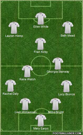 England Formation 2022