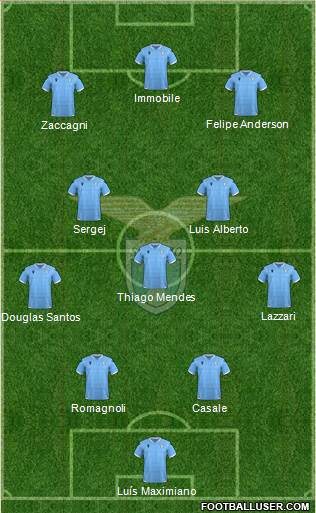 S.S. Lazio Formation 2022