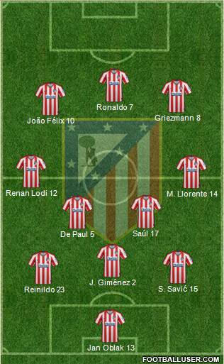 C. Atlético Madrid S.A.D. Formation 2022