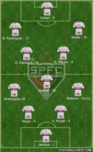 São Paulo FC Formation 2022