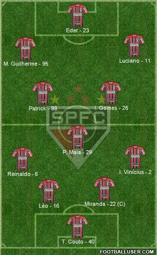 São Paulo FC Formation 2022