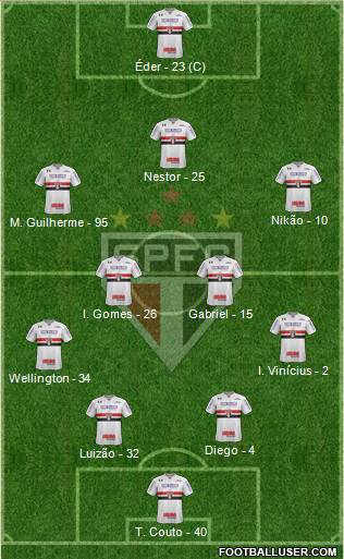 São Paulo FC Formation 2022