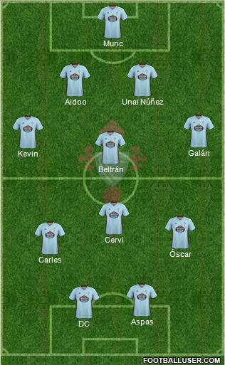 R.C. Celta S.A.D. football formation