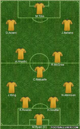 Australia Formation 2022