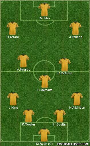 Australia football formation