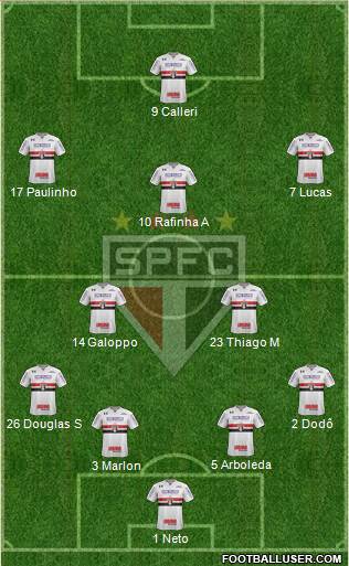 São Paulo FC Formation 2022