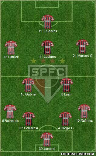 São Paulo FC Formation 2022