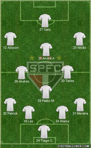 São Paulo FC Formation 2022