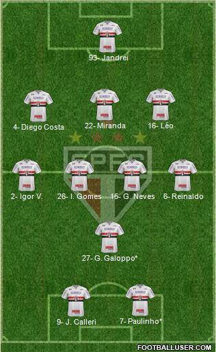 São Paulo FC Formation 2022