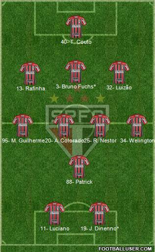 São Paulo FC Formation 2022