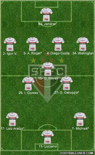 São Paulo FC Formation 2022