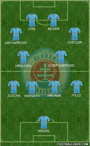 SK Slovan Bratislava football formation