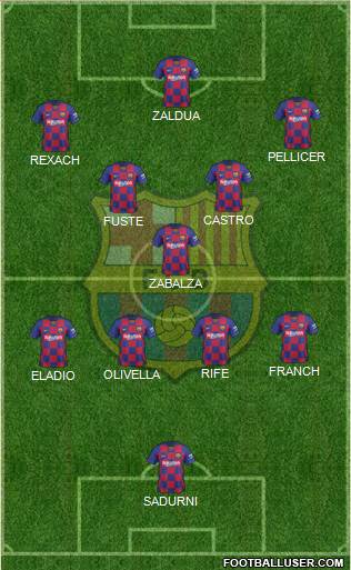 F.C. Barcelona Formation 2022