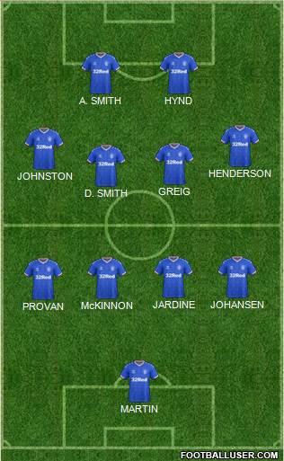 Rangers 5-4-1 football formation