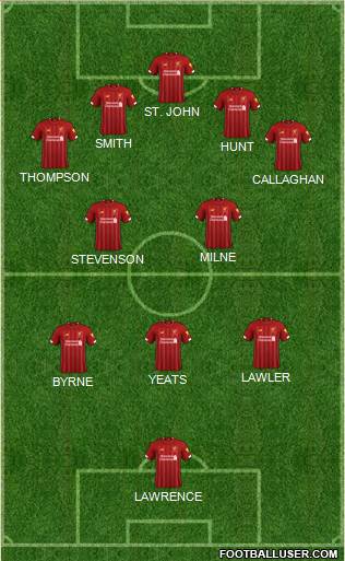 Liverpool Formation 2022