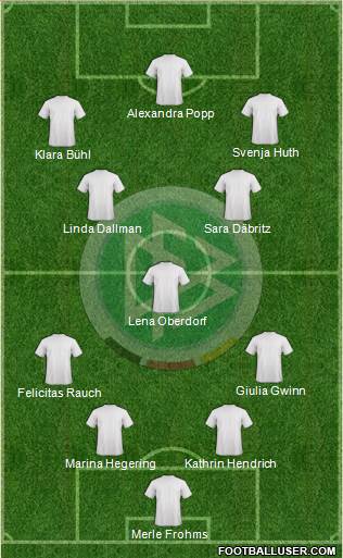 Germany Formation 2022