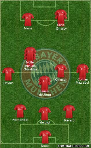 FC Bayern München Formation 2022