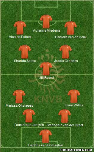 Holland Formation 2022