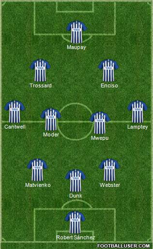 Brighton and Hove Albion 3-4-2-1 football formation