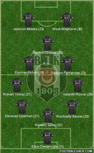 Besiktas JK Formation 2022