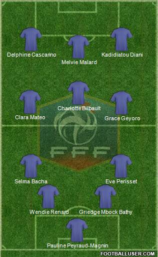 France Formation 2022
