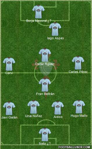 R.C. Celta S.A.D. Formation 2022