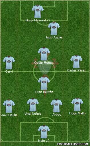 R.C. Celta S.A.D. football formation