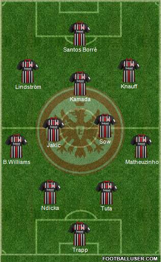 Eintracht Frankfurt Formation 2022