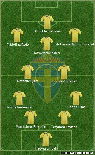 Sweden Formation 2022