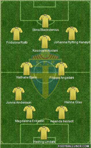 Sweden football formation