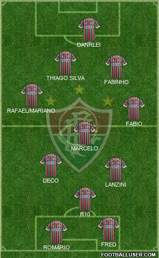 Fluminense FC 4-4-2 football formation