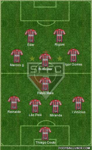 São Paulo FC Formation 2022