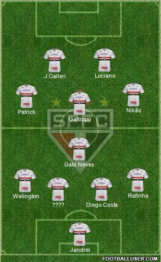 São Paulo FC Formation 2022