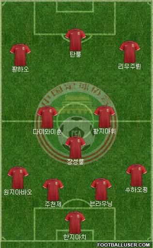 China 4-3-3 football formation