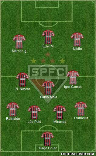 São Paulo FC Formation 2022