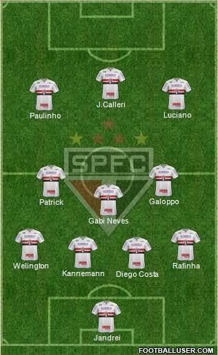 São Paulo FC Formation 2022