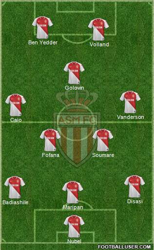 AS Monaco FC Formation 2022