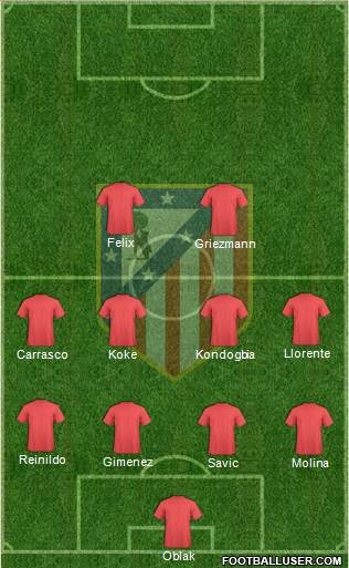 C. Atlético Madrid S.A.D. Formation 2022