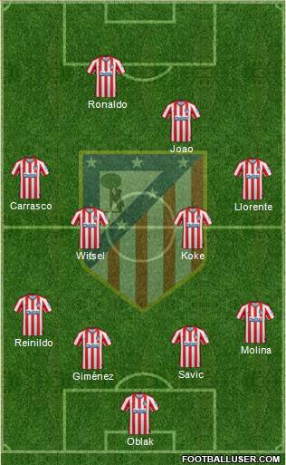 C. Atlético Madrid S.A.D. Formation 2022