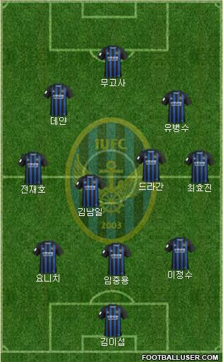 Incheon United Formation 2022