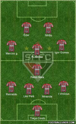 São Paulo FC Formation 2022