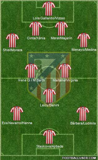 Atlético Madrid B football formation