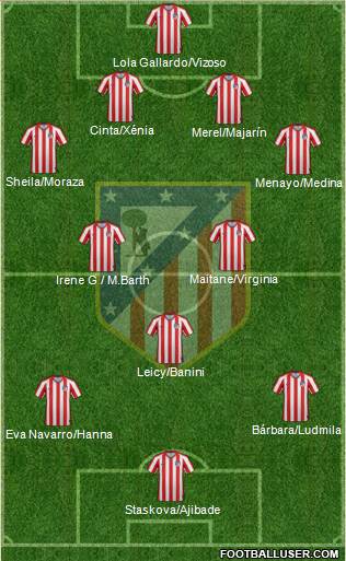 Atlético Madrid B 4-2-3-1 football formation