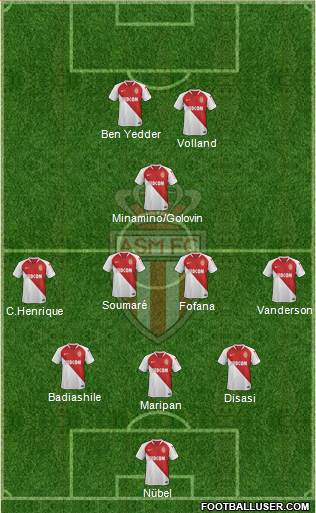 AS Monaco FC Formation 2022