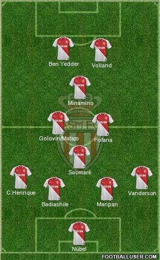 AS Monaco FC Formation 2022
